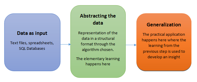 Mengenal Machine Learning