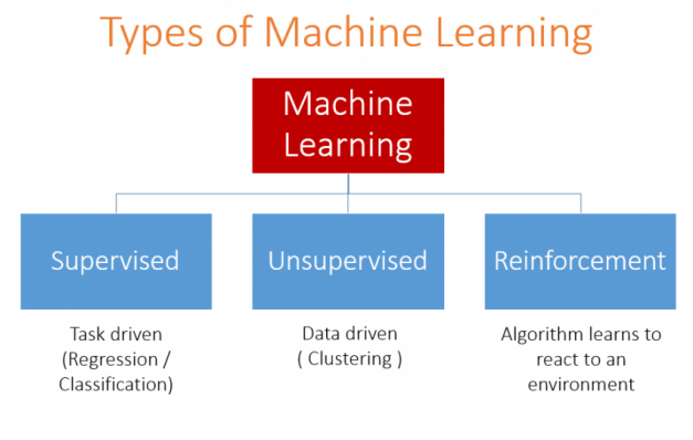 Mengenal Machine Learning