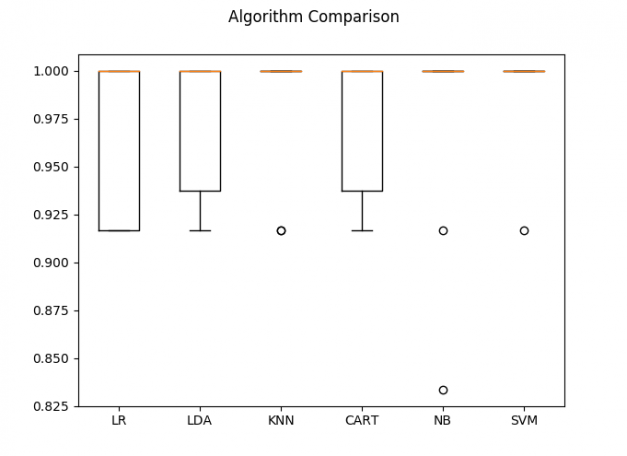 Belajar Machine Learning Dengan Python (Bagian 2)