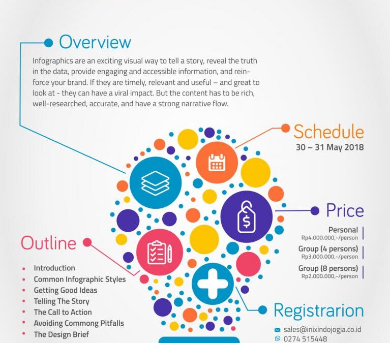 Data Visualization With Infographics