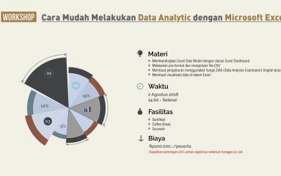 Cara Mudah Melakukan Data Analytics Dengan Microsoft Excel