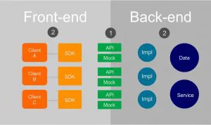 Teknologi Web Yang Akan Menjadi Tren di Tahun 2019 3 Teknologi Web Yang Akan Menjadi Tren di Tahun 2019 3