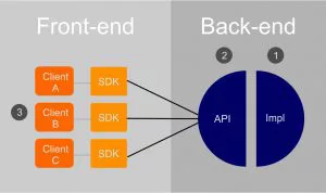 Teknologi Web Yang Akan Menjadi Tren di Tahun 2019 2 Teknologi Web Yang Akan Menjadi Tren di Tahun 2019 2