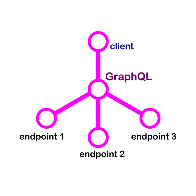 Graphql это