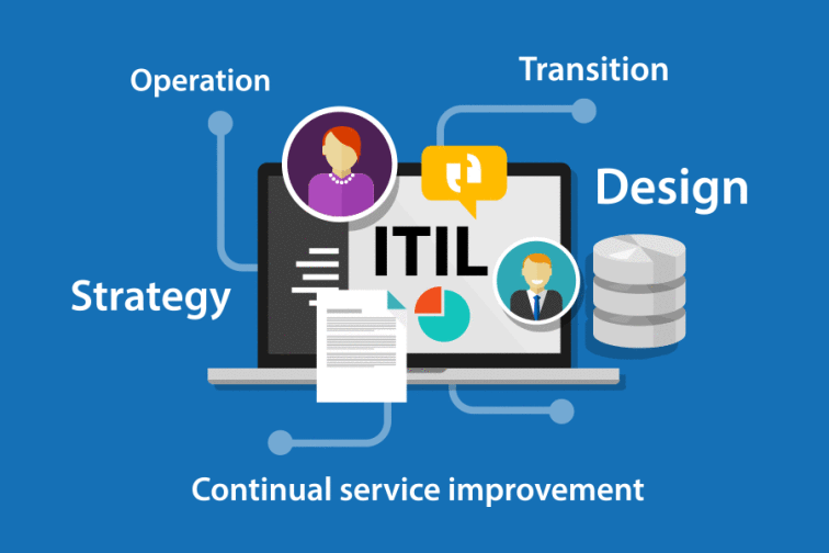 ITIL / Information Technology Infrastructure Library 7