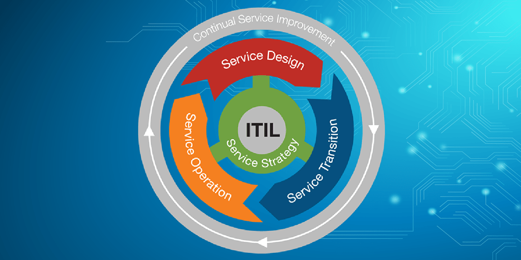 Siklus manajemen layanan ITIL